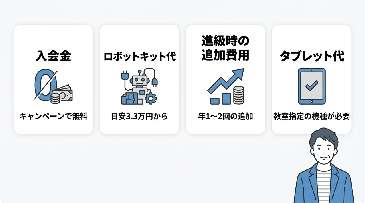 ロボット教室でかかる初期費用の内訳