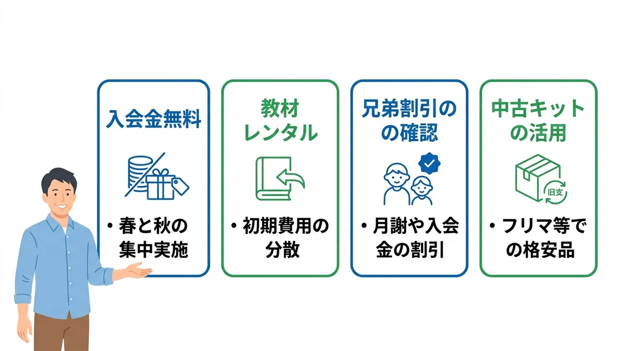 安く始めるための節約術