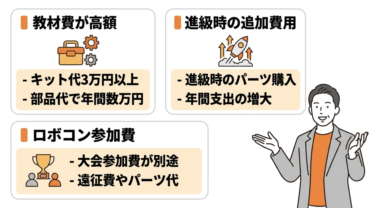 高額になりがちなロボット教室のデメリット