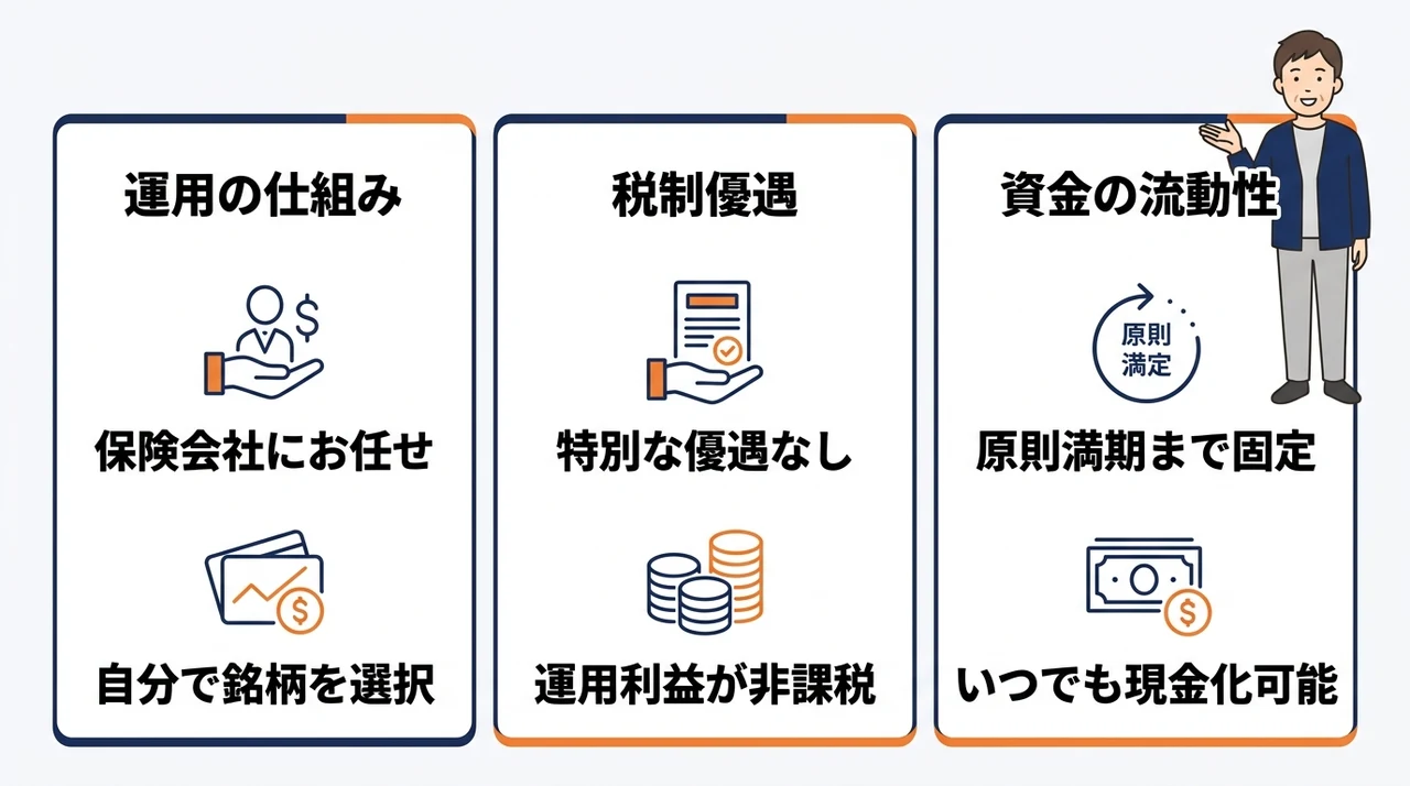 教育資金作りの基本となる仕組みの違いを比較