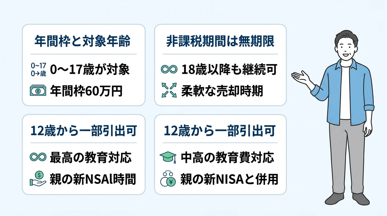 2027年開始予定のこどもNISAをどう活用する？