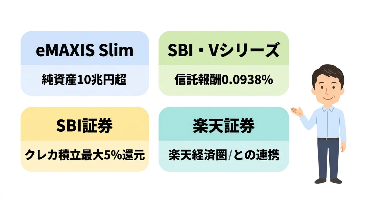 投資初心者におすすめの厳選インデックス銘柄と証券口座