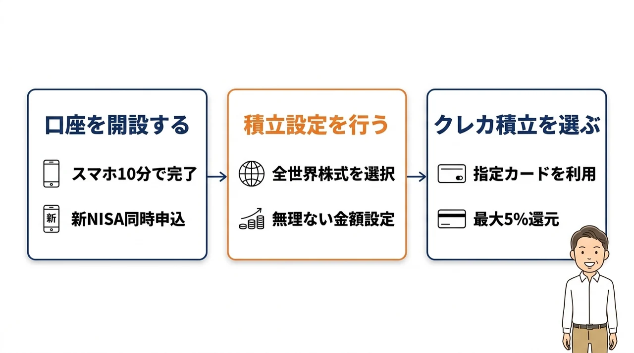 失敗しないための「ほったらかし設定」3ステップ