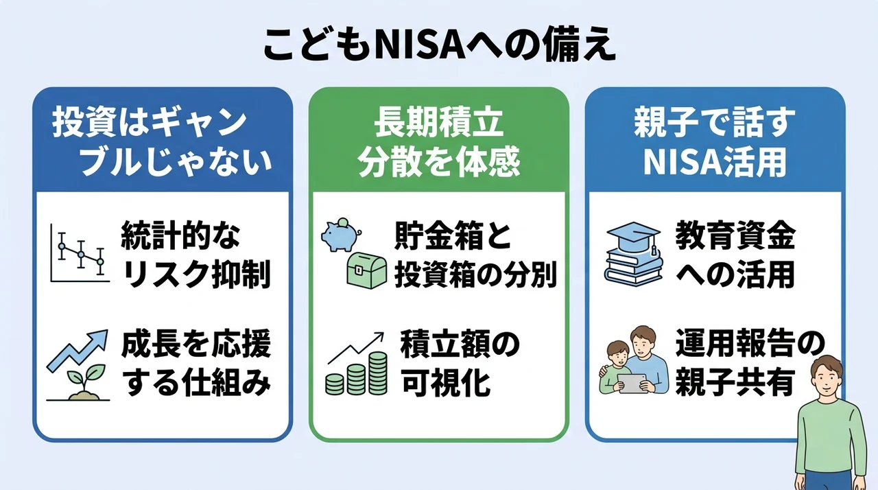 2027年開始こどもNISAに備える投資教育