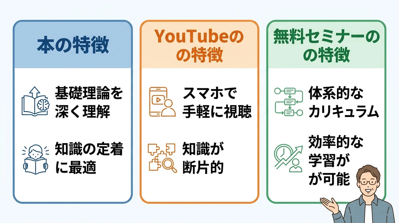 本とYouTubeと無料セミナーを比較