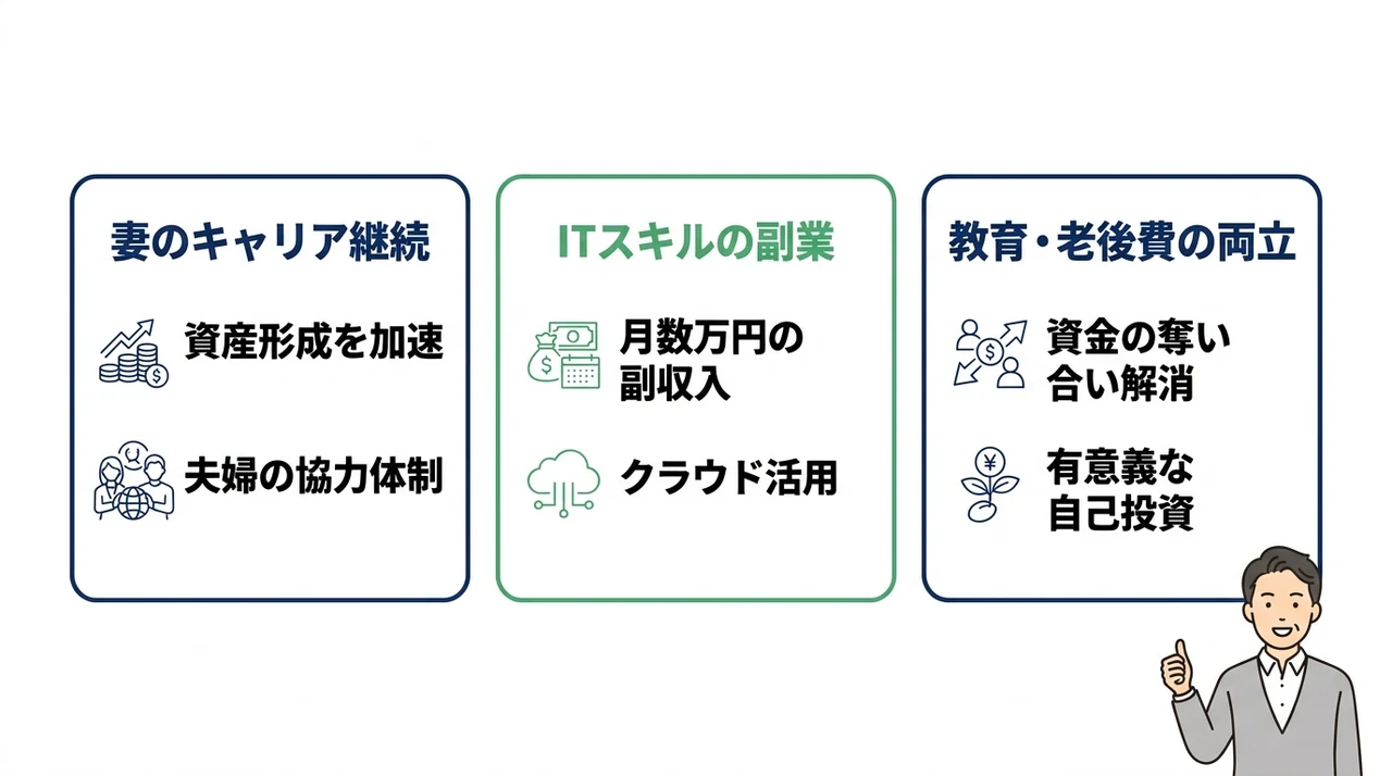 共働き継続や副業で世帯収入を最大化